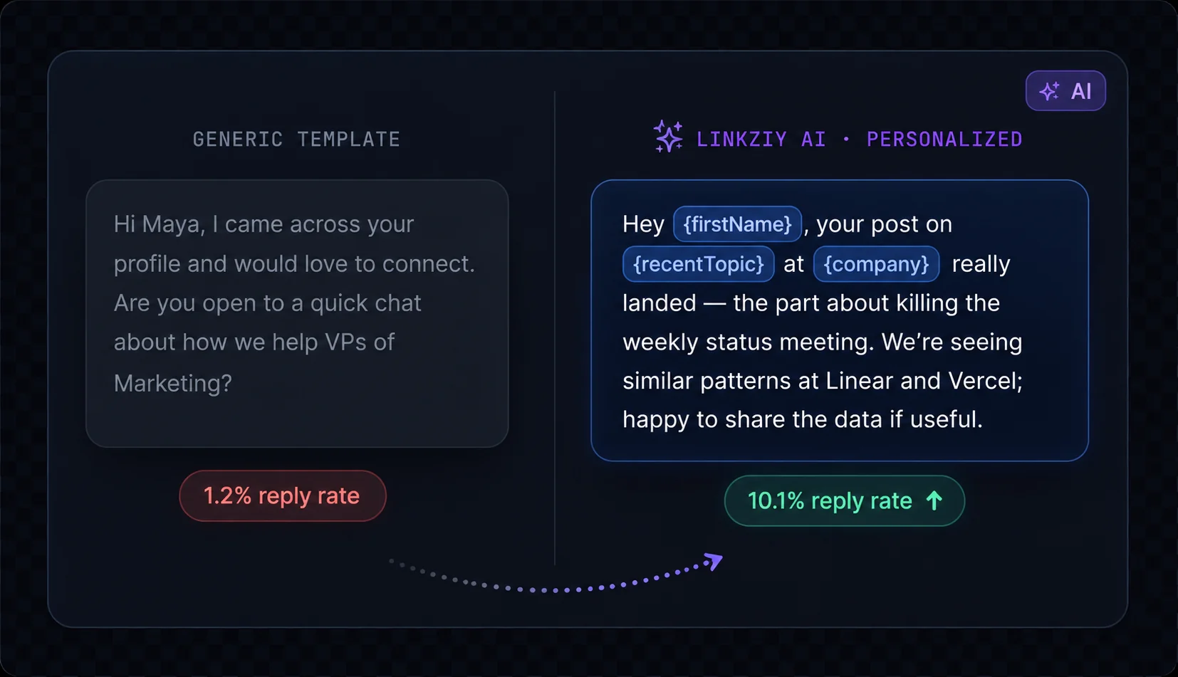Linkziy AI writing a personalized opener referencing the prospect's recent post and company
