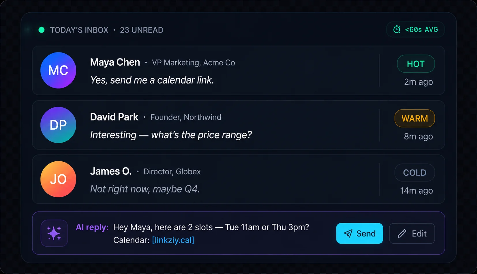 Unified inbox triaging messages as hot, warm or cold with an AI-drafted reply