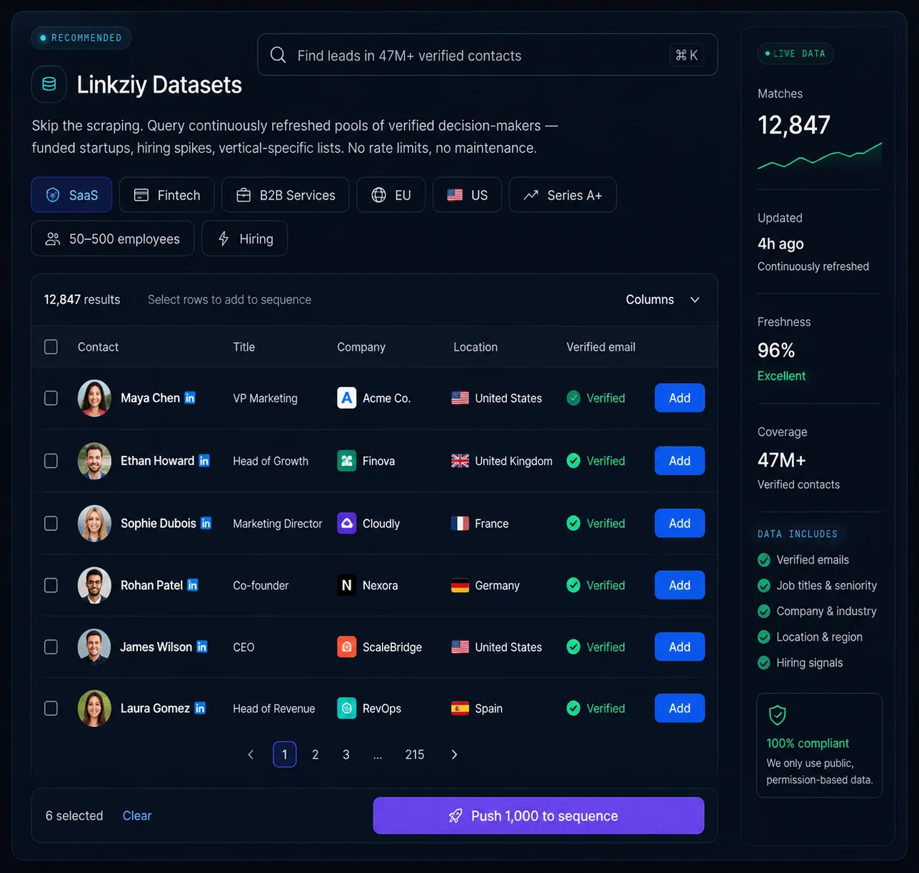 Linkziy datasets explorer with verified B2B contact pools
