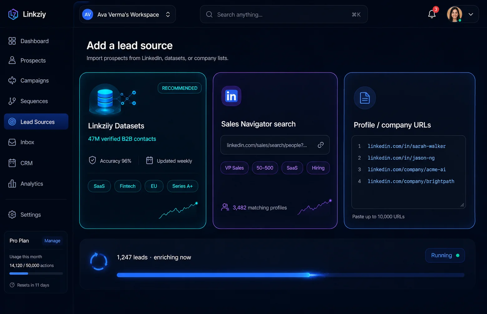 Lead sources dashboard showing Sales Navigator, post engagers and group members feeding into Linkziy