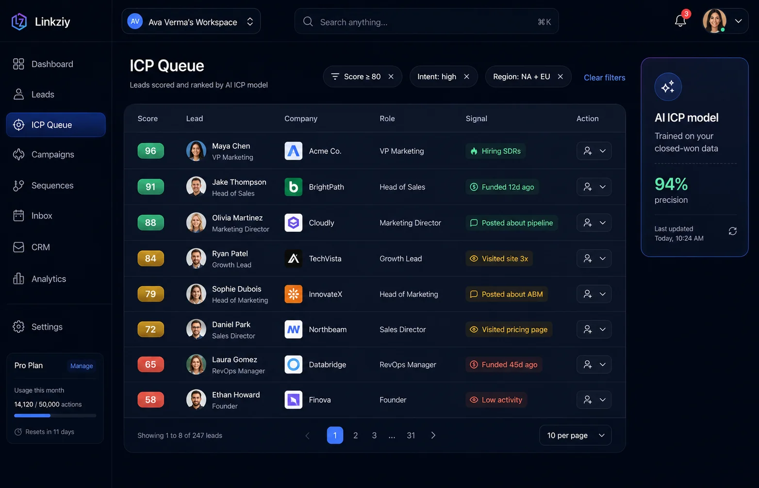ICP queue with AI-ranked leads showing hot and warm scores