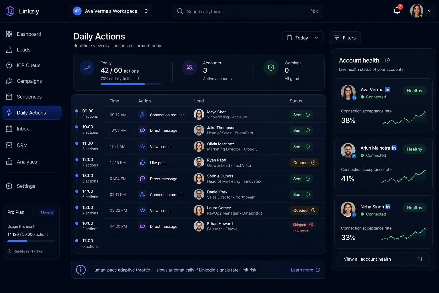 Daily actions timeline with safe, human-paced LinkedIn outreach